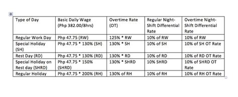 how to compute for night differential|Computation of Night Shift Differential Pay .